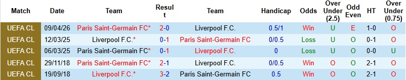 Nhận định, Soi kèo Liverpool vs PSG 2h00 ngày 10/4: Gục ngã tại Anfield - Ảnh 2