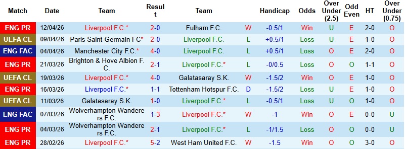 Nhận định, Soi kèo Liverpool vs PSG 2h00 ngày 10/4: Gục ngã tại Anfield - Ảnh 3
