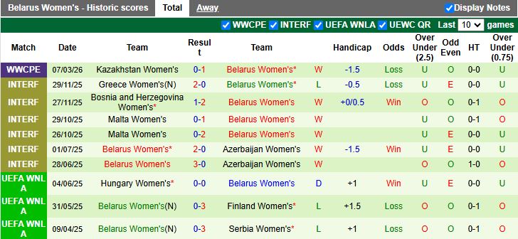 Nhận định, Soi kèo Nữ Armenia vs Nữ Belarus 19h00 ngày 14/4: Chiếm ngôi đầu bảng - Ảnh 2