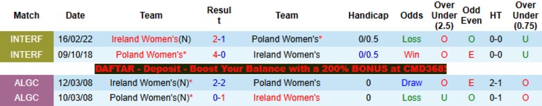 Nhận định, Soi kèo Nữ Ba Lan vs Nữ Ireland, 23h00 ngày 14/4: Nỗ lực mong manh - Ảnh 2