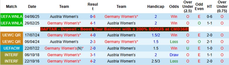 Nhận định, Soi kèo Nữ Đức vs Nữ Áo, 23h15 ngày 14/4: Hủy diệt giữ ngôi đầu - Ảnh 2