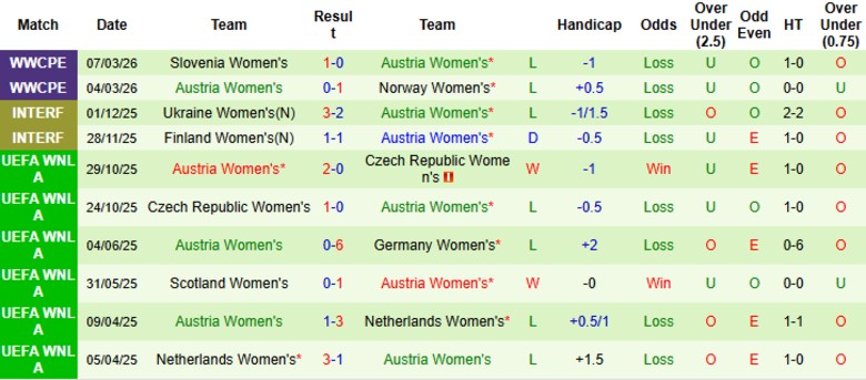 Nhận định, Soi kèo Nữ Đức vs Nữ Áo, 23h15 ngày 14/4: Hủy diệt giữ ngôi đầu - Ảnh 4