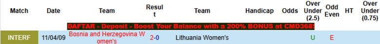 Nhận định, Soi kèo Nữ Lithuania vs Nữ Bosnia và Herzegovina, 22h00 ngày 14/4: Ngôi đầu không đổi - Ảnh 2