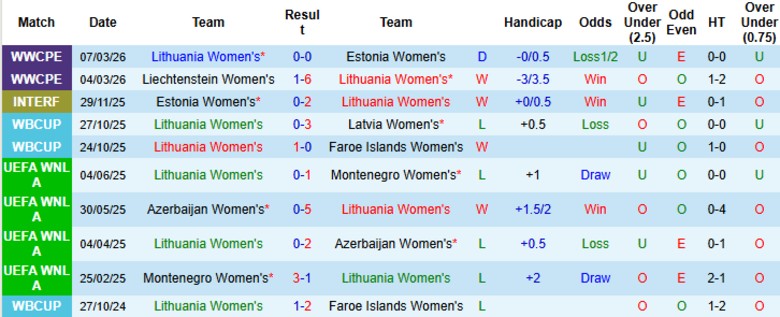 Nhận định, Soi kèo Nữ Lithuania vs Nữ Bosnia và Herzegovina, 22h00 ngày 14/4: Ngôi đầu không đổi - Ảnh 3