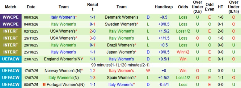 Nhận định, Soi kèo Nữ Serbia vs Nữ Italia, 23h15 ngày 14/4: Một mất một còn - Ảnh 4