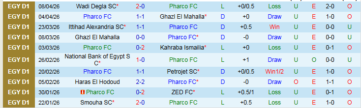 Nhận định, Soi kèo Pharco vs Haras El Hodoud 22h00 ngày 13/4: Bất phân thắng bại - Ảnh 2