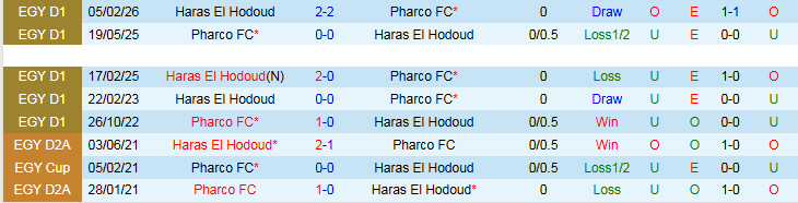 Nhận định, Soi kèo Pharco vs Haras El Hodoud 22h00 ngày 13/4: Bất phân thắng bại - Ảnh 4
