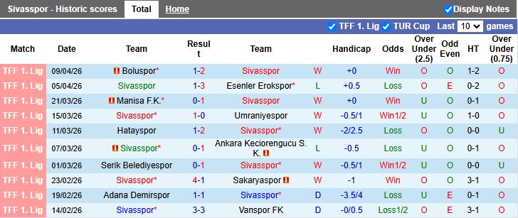Nhận định, Soi kèo Sivasspor vs Istanbulspor 20h00 ngày 13/4: Tiếp đà thăng hoa - Ảnh 2