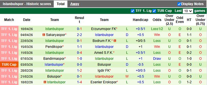 Nhận định, Soi kèo Sivasspor vs Istanbulspor 20h00 ngày 13/4: Tiếp đà thăng hoa - Ảnh 3