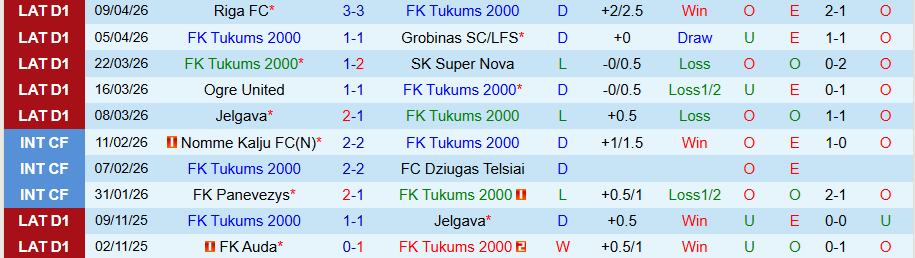 Nhận định, Soi kèo Tukums 2000 vs Rigas FS, 21h30 ngày 13/4: Con mồi ưa thích - Ảnh 3