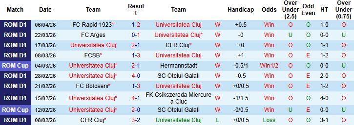Nhận định, Soi kèo Universitatea Cluj vs Craiova 01h30 ngày 14/04: Tiếp đà hưng phấn - Ảnh 3
