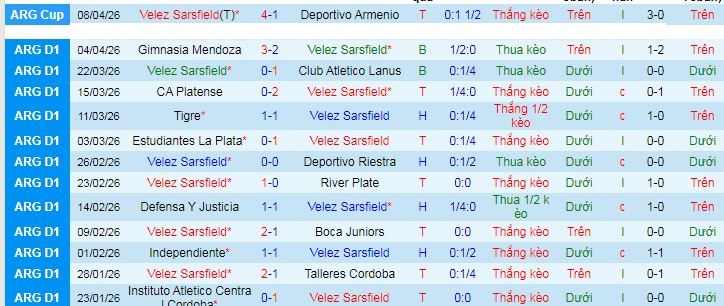 Nhận định, Soi kèo Velez Sarsfield vs Central Cordoba 7h30 ngày 14/4: 3 điểm thuyết phục - Ảnh 1