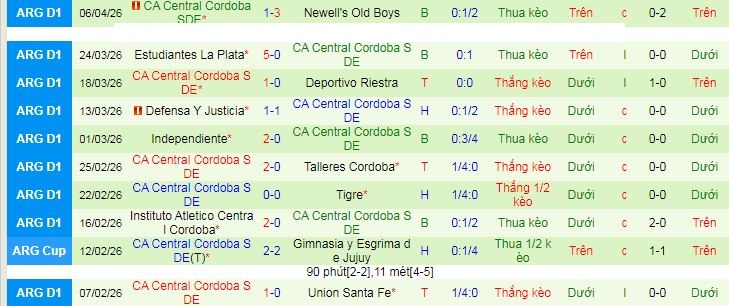 Nhận định, Soi kèo Velez Sarsfield vs Central Cordoba 7h30 ngày 14/4: 3 điểm thuyết phục - Ảnh 2