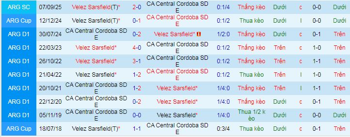 Nhận định, Soi kèo Velez Sarsfield vs Central Cordoba 7h30 ngày 14/4: 3 điểm thuyết phục - Ảnh 3