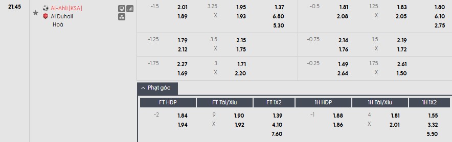 Soi kèo phạt góc Al-Ahli vs Al Duhail, 21h45 ngày 13/04 - Ảnh 1