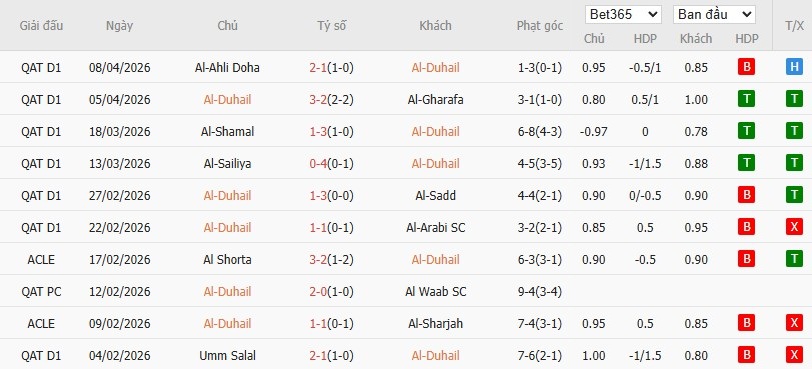 Soi kèo phạt góc Al-Ahli vs Al Duhail, 21h45 ngày 13/04 - Ảnh 2