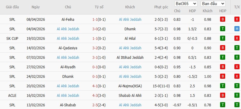Soi kèo phạt góc Al-Ahli vs Al Duhail, 21h45 ngày 13/04 - Ảnh 3