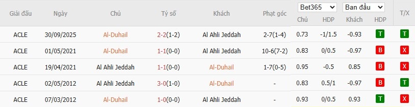 Soi kèo phạt góc Al-Ahli vs Al Duhail, 21h45 ngày 13/04 - Ảnh 4