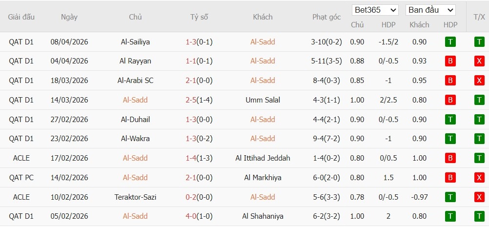 Soi kèo phạt góc Al Hilal vs Al-Sadd, 1h ngày 14/04 - Ảnh 2