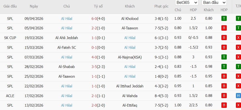 Soi kèo phạt góc Al Hilal vs Al-Sadd, 1h ngày 14/04 - Ảnh 3