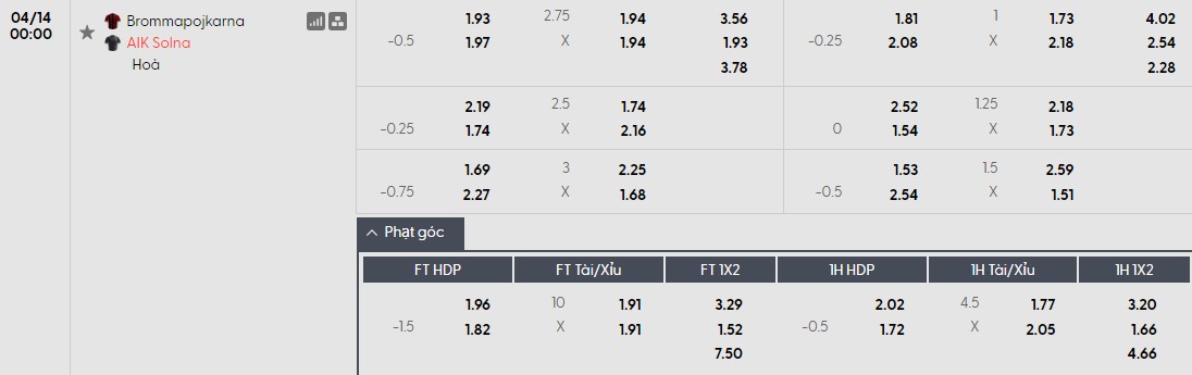 Soi kèo phạt góc Brommapojkarna vs AIK Solna, 0h ngày 14/04 - Ảnh 1