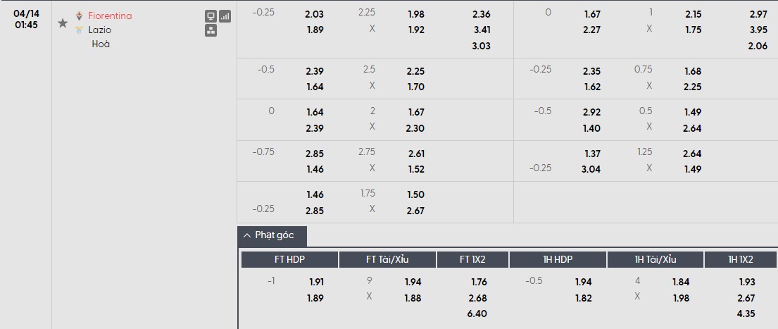 Soi kèo phạt góc Fiorentina vs Lazio, 1h45 ngày 14/04 - Ảnh 1