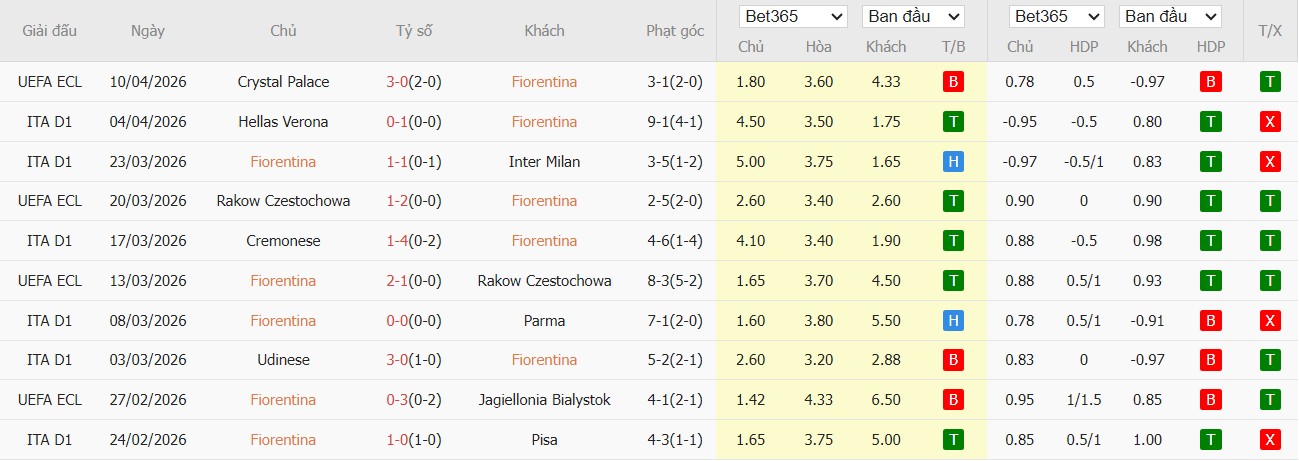 Soi kèo phạt góc Fiorentina vs Lazio, 1h45 ngày 14/04 - Ảnh 2