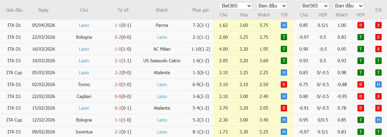 Soi kèo phạt góc Fiorentina vs Lazio, 1h45 ngày 14/04 - Ảnh 3