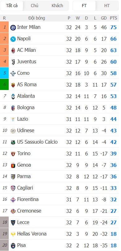 Soi kèo phạt góc Fiorentina vs Lazio, 1h45 ngày 14/04 - Ảnh 5