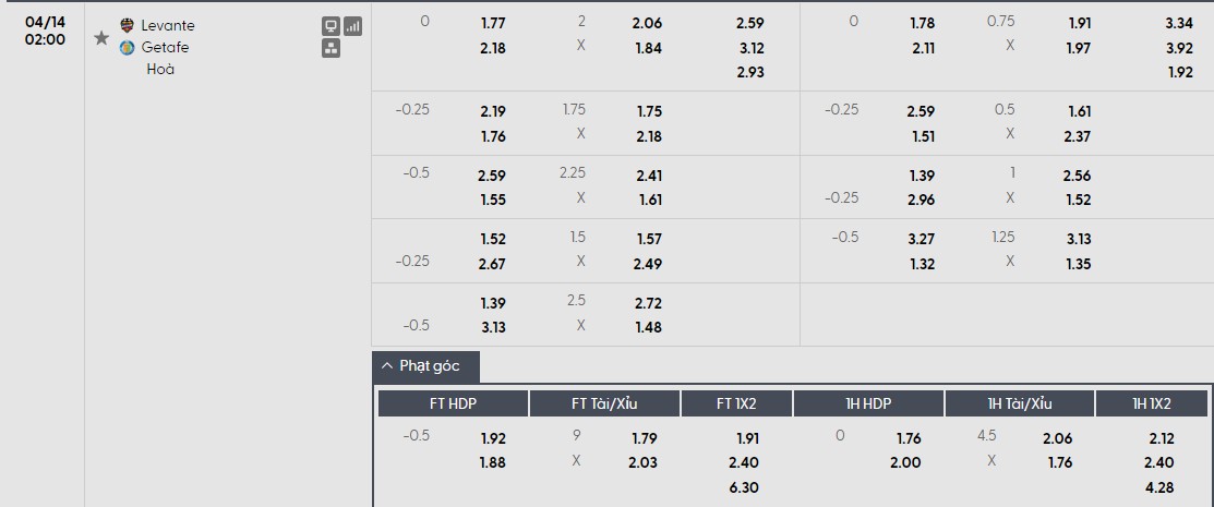 Soi kèo phạt góc Levante vs Getafe, 2h ngày 14/04 - Ảnh 1