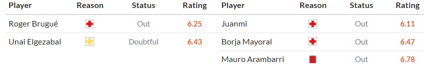 Soi kèo phạt góc Levante vs Getafe, 2h ngày 14/04 - Ảnh 2