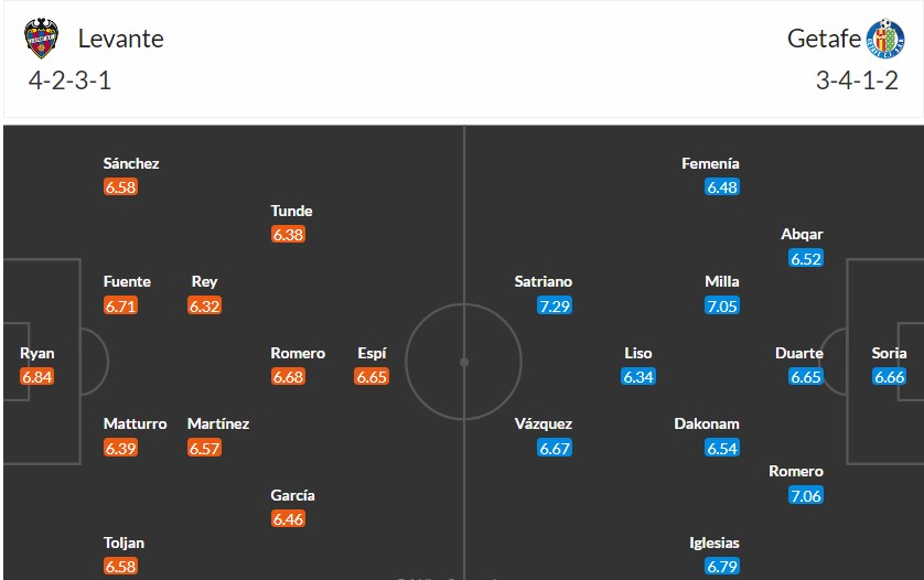 Soi kèo phạt góc Levante vs Getafe, 2h ngày 14/04 - Ảnh 3