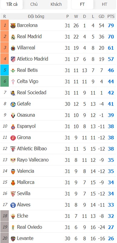 Soi kèo phạt góc Levante vs Getafe, 2h ngày 14/04 - Ảnh 7