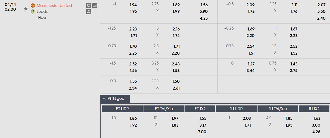 Soi kèo phạt góc MU vs Leeds, 2h ngày 14/04 - Ảnh 1