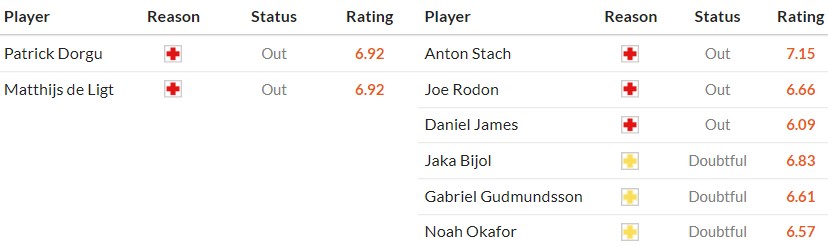 Soi kèo phạt góc MU vs Leeds, 2h ngày 14/04 - Ảnh 2