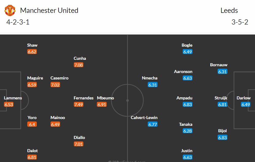 Soi kèo phạt góc MU vs Leeds, 2h ngày 14/04 - Ảnh 3