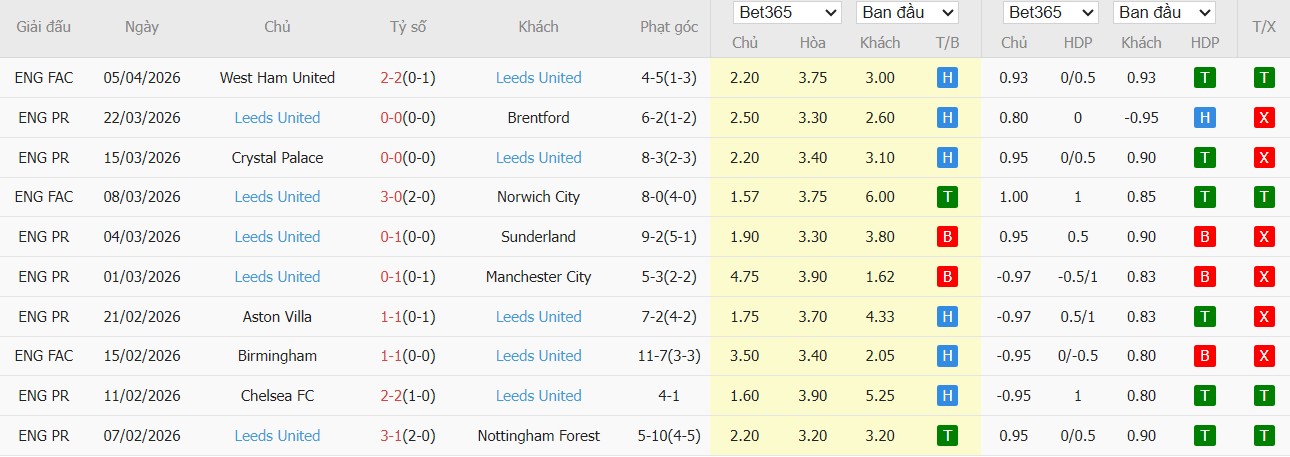 Soi kèo phạt góc MU vs Leeds, 2h ngày 14/04 - Ảnh 5