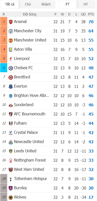 Soi kèo phạt góc MU vs Leeds, 2h ngày 14/04 - Ảnh 7