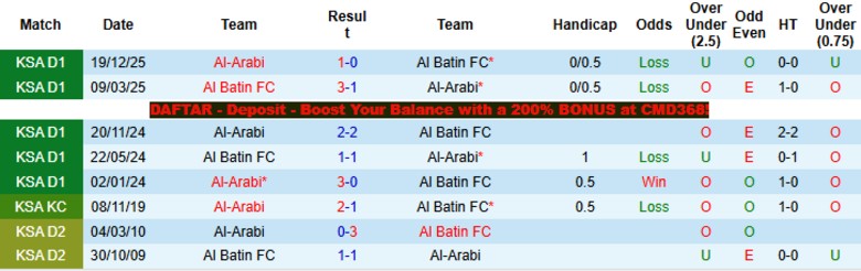 Nhận định, Soi kèo Al Batin vs Al-Arabi, 23h00 ngày 15/4: Hoán đổi vị trí - Ảnh 2