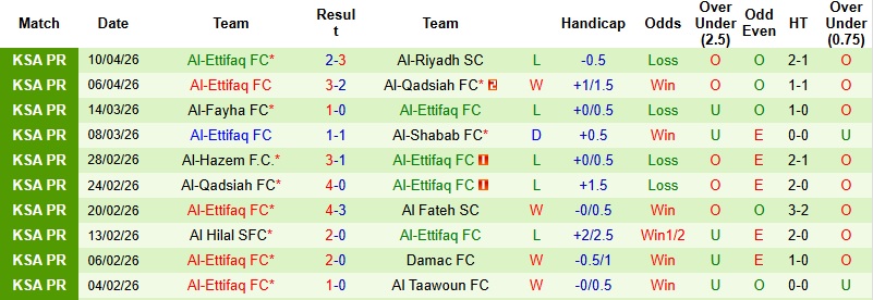 Nhận định, Soi kèo Al Nassr vs Al-Ettifaq 1h00 ngày 16/4: Sức mạnh khó cản - Ảnh 4