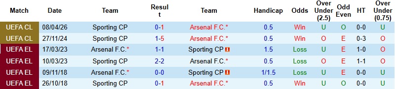 Nhận định, Soi kèo Arsenal vs Sporting CP 2h00 ngày 16/4: ‘Pháo’ nổ rền vang - Ảnh 2