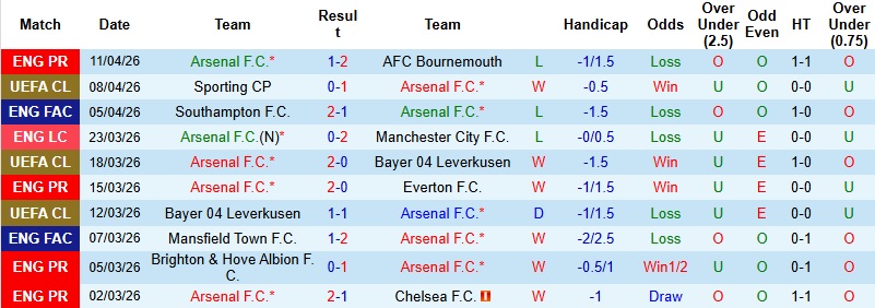 Nhận định, Soi kèo Arsenal vs Sporting CP 2h00 ngày 16/4: ‘Pháo’ nổ rền vang - Ảnh 3