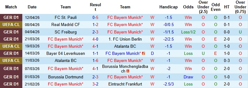 Nhận định, Soi kèo Bayern Munich vs Real Madrid 2h00 ngày 16/4: Tiếp tục gục ngã - Ảnh 3