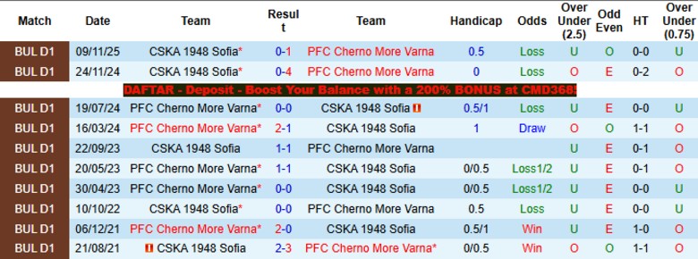 Nhận định, Soi kèo Cherno More Varna vs CSKA 1948 Sofia, 22h00 ngày 15/4: Không còn động lực - Ảnh 2