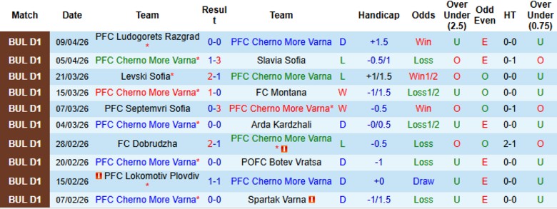 Nhận định, Soi kèo Cherno More Varna vs CSKA 1948 Sofia, 22h00 ngày 15/4: Không còn động lực - Ảnh 3