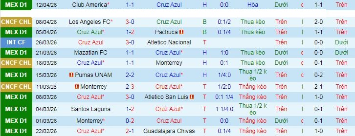 Nhận định, Soi kèo Cruz Azul vs Los Angeles FC 8h ngày 15/4: Ca khúc khải hoàn - Ảnh 1