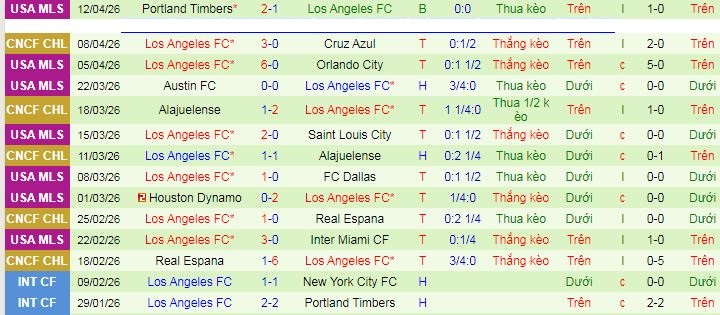 Nhận định, Soi kèo Cruz Azul vs Los Angeles FC 8h ngày 15/4: Ca khúc khải hoàn - Ảnh 2