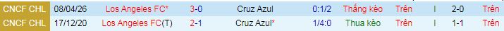 Nhận định, Soi kèo Cruz Azul vs Los Angeles FC 8h ngày 15/4: Ca khúc khải hoàn - Ảnh 3