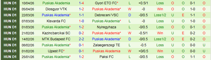 Nhận định, Soi kèo Ferencvaros vs Puskas Akademia 23h45 ngày 14/4: Niềm vui cho chủ nhà - Ảnh 3