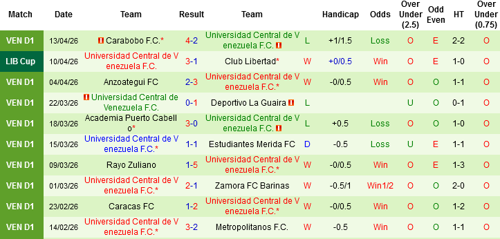 Nhận định, Soi kèo Independiente Del Valle vs Universidad Central de Venezuela, 08h00 ngày 16/4: Bứt phá không thành - Ảnh 3